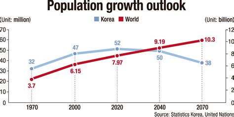south korea population 2021.